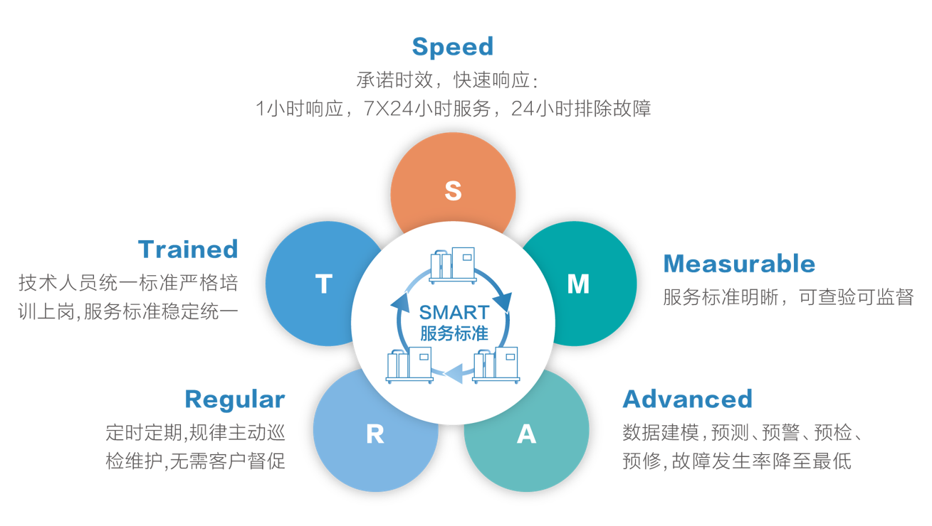 提升服务效能，引领行业标准——迈淩医疗售后服务全面升级(图3)